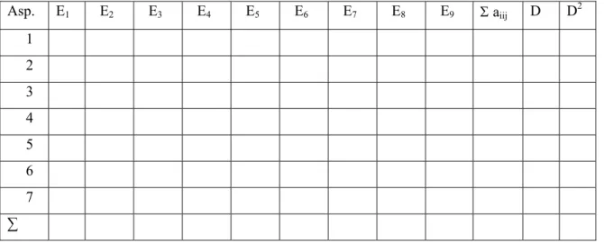 Tabla para la confección de la Matriz de rango. 