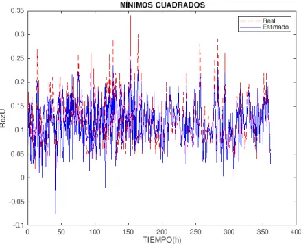 Tabla 2. Errores Caso 2.
