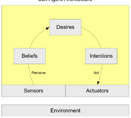 Figure 3: BDI model reference diagram