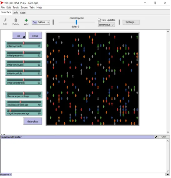 Figure 4: Netlogo desktop application