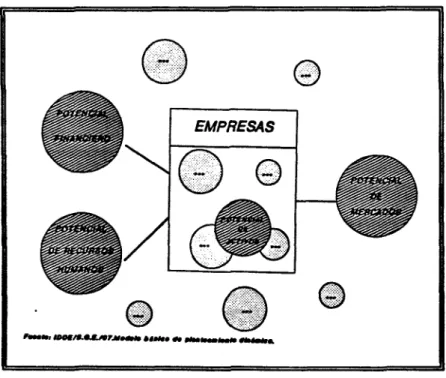 Figura 8 : Modelo básico de planteamiento dinámico