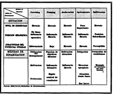 Figura 9: Estilos de dlnamlzaclón