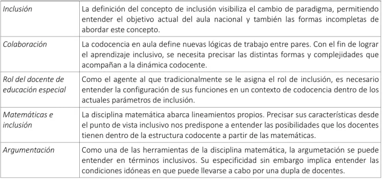 Tabla 1. Jerarquización de temas del marco teórico 