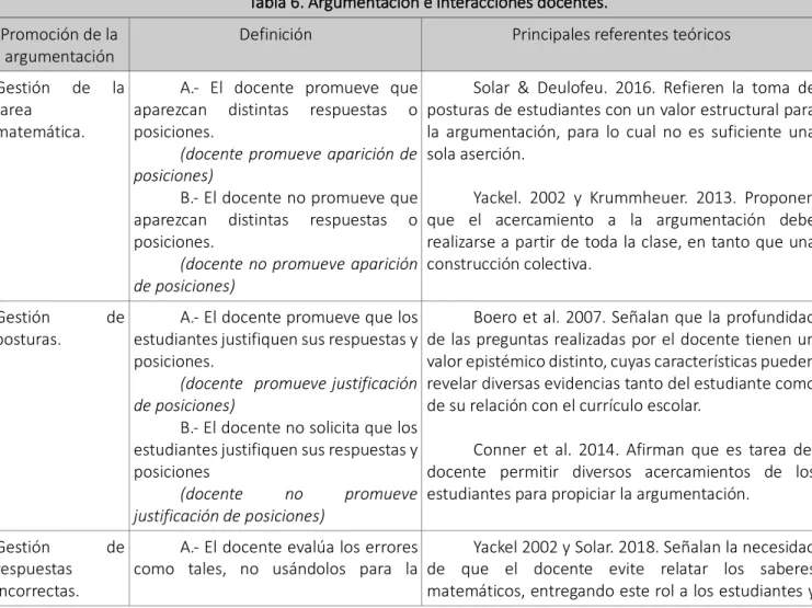Tabla de códigos agrupados 