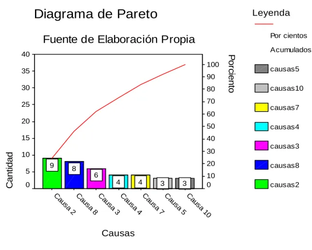 Gráfico 3 Análisis de las Bajas Año 2006 