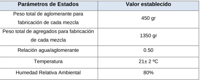 Tabla 2.1.Parámetros de estado. 