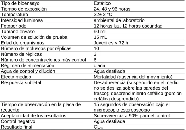 Tabla 4. Condiciones para los ensayos de toxicidad aguda en Physa cubensis.  