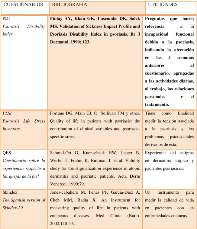 Tabla II. Continuación 
