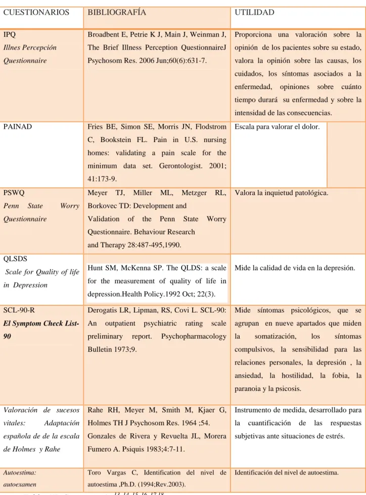 Tabla  III. Continuación. 13, 14, 15, 16, 17,18 