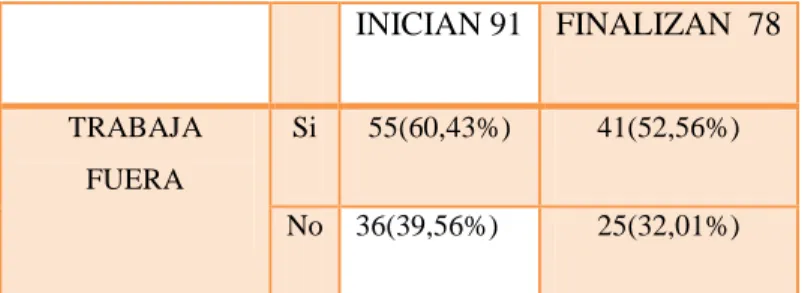 Tabla VIII. Vida laboral 