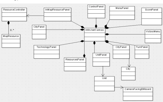 Figure 5: UML Interfície gràfica