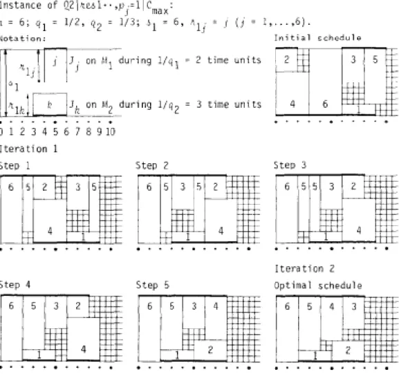 Ilustración 7Presentación de posibles soluciones (Blazewicz, Lenstra, &amp; Kan, 1983) 