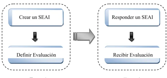 Figura 2.1 Etapas de EPED  2.1.1 Generalidades de EPED 