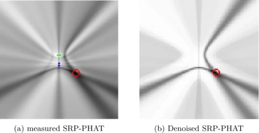 Figure 1.1: Comparison between real SRP-PHAT power map and its denoised version.