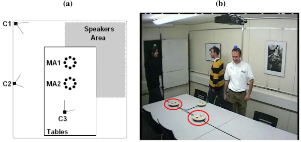 Figure 7. Idiap Smart Meeting Room for AV16.3 recordings (a) Room layout showing the microphone positions in two circular arrays (MA1 and MA2), three cameras (C1, C2 and C3), and the L-shaped area for speaker locations in the recordings