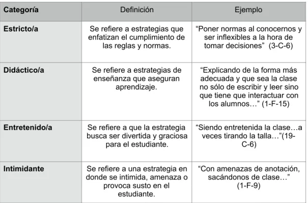 Tabla Nº6: Definición de categorías 