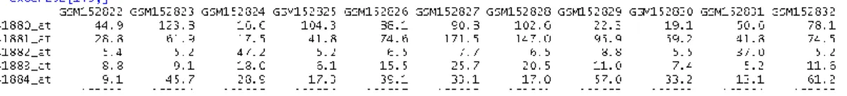 Figura 8. Datos crudos de expresión de las sondas (filas) para cada muestra (columnas) para el  caso del array GLP92