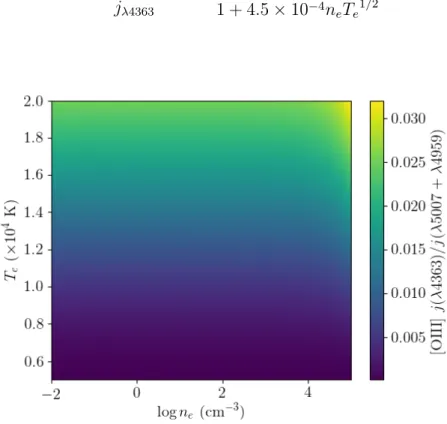 Figure 3.2: Colormap of [O III ] volume emissivities ratio defined in Equation 3.8 of electron temperature vs density space