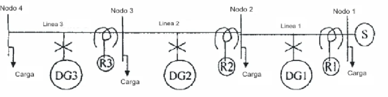 Fig. 3. Circuito de distribución con GD 
