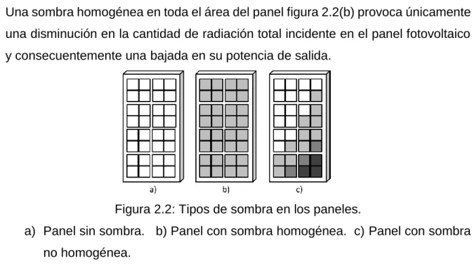 Figura 2.2: Tipos de sombra en los paneles. 