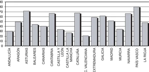 Figura 7. Valores por áreas: Dimensión Medioambiental