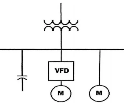 Figura 1.7. Diagrama unifilar de una planta con cargas lineales y no lineales a la  que se agregan capacitores