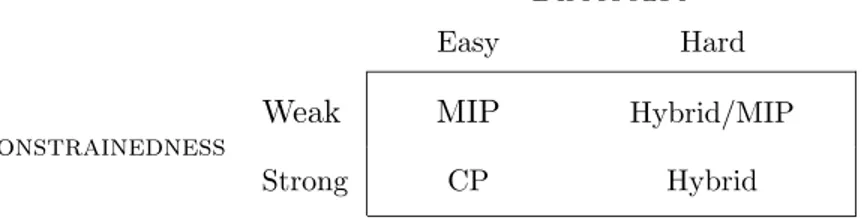 Figure 2. HSP solvers compared: conclusion