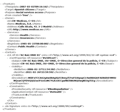 Fig. 4. Trust list example