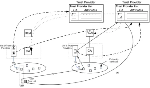 Fig. 1. System architecture