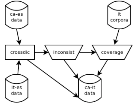 Figure 1: Method diagram