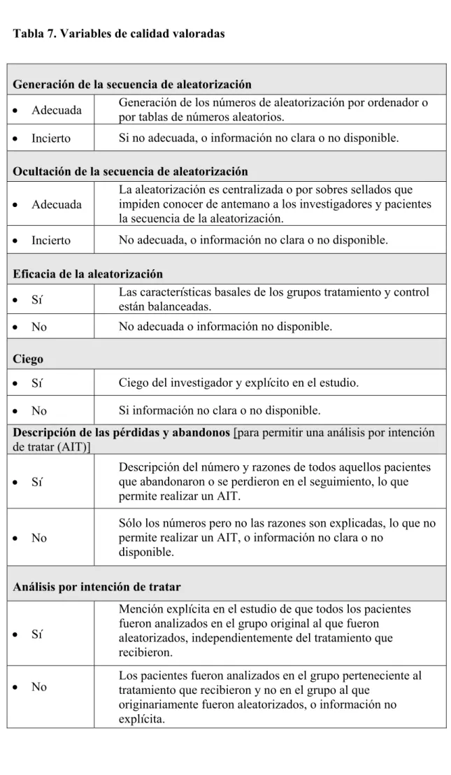 Tabla 7. Variables de calidad valoradas 