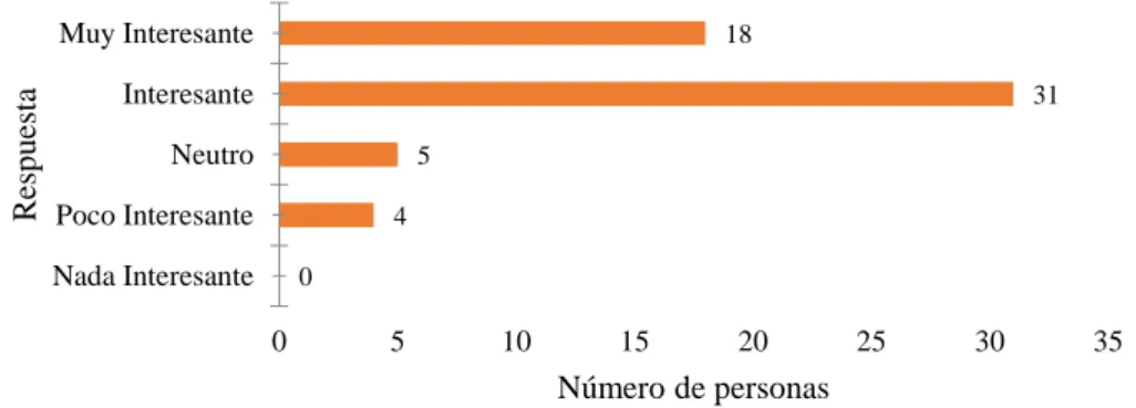 Figura 1-10.  Opinión sobre Zenda. 