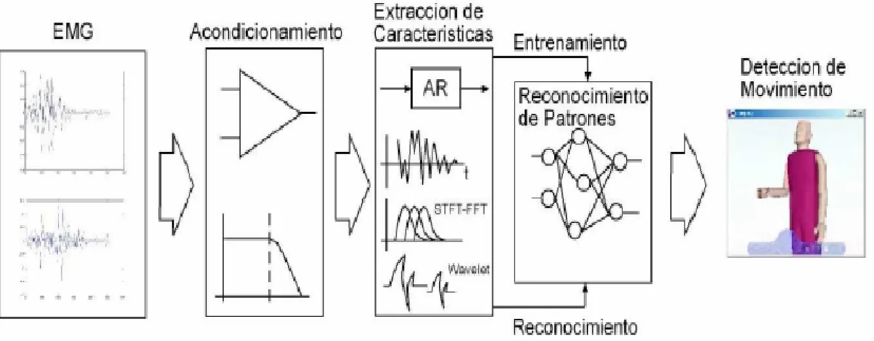Fig. 2.1.1. Esquema general del proyecto. 