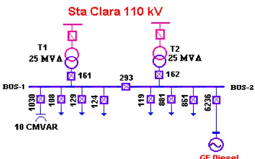 Fig. 2.1. Esquema monolineal simplificado de Santa Clara110 kV 