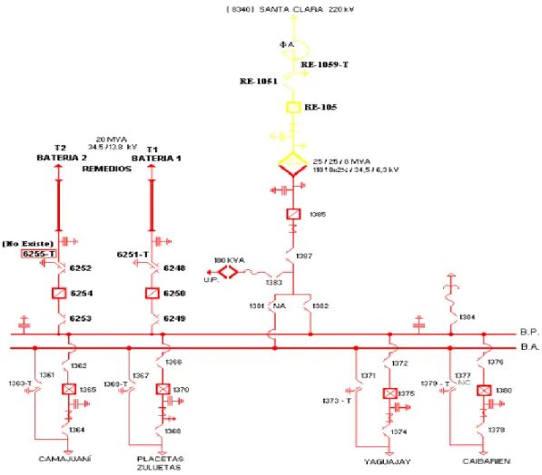 Fig. 2.1. Subestación Remedios 110 kV. 