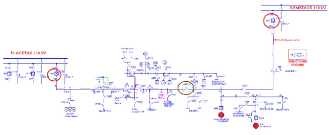 Fig. 2.4. Representación del l lazo de emergencia #3. 