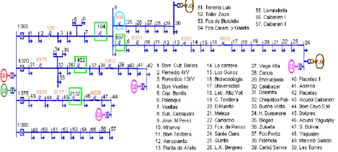 Fig. 2.6. Esquema del sistema simplificado. 