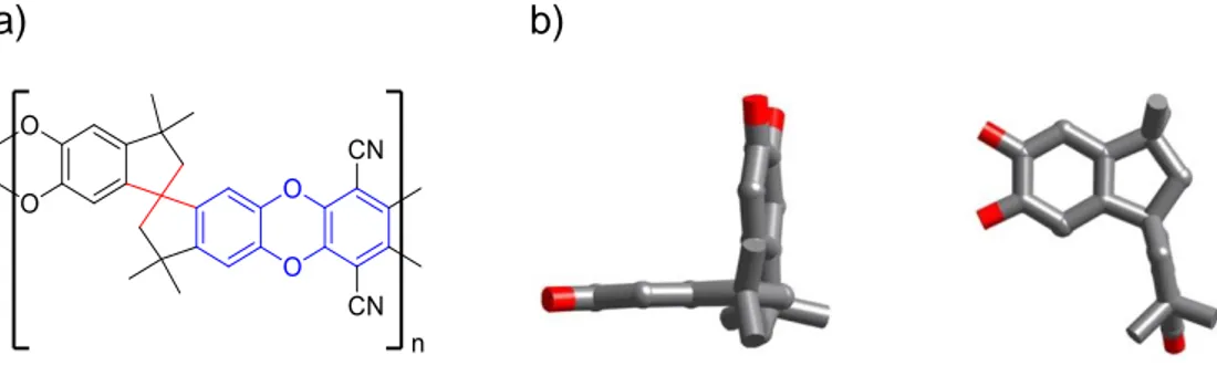 Figura  1.  Representaciones  de  PIM-1.  a)  Estructura  química  de  PIM-1.  b)  Representación del ángulo que se forma entre los anillos fusionados debido al  carbono espiro