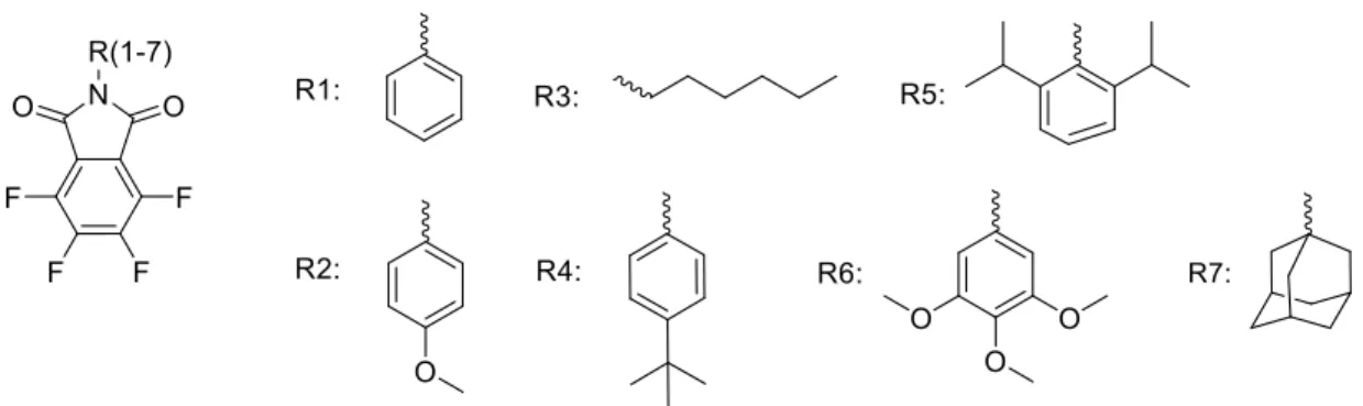 Figura 4. Ejemplos de monómeros tetrafluorados con sustituyentes de distinta  naturaleza y tamaño