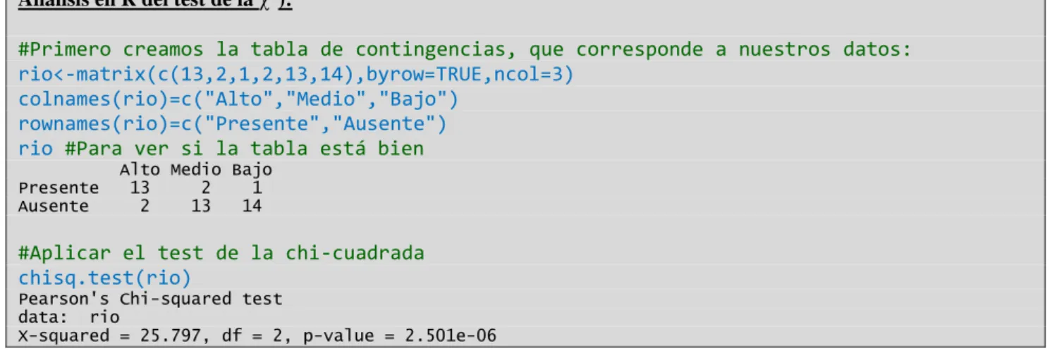Tabla IV.5. Tabla de contingencia de 2 x.2 