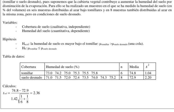Cuadro IV.2: Ejemplo de cálculo de la t de Student 