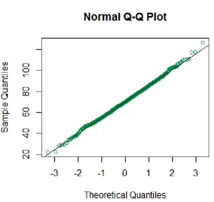 Gráfico qq para explorar la normalidad de una serie de datos 