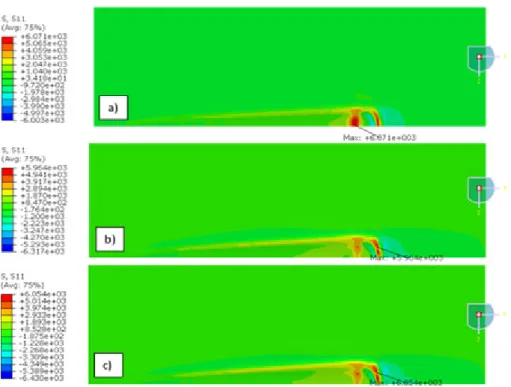 Figure 5 Longitudinal Stress (S 11 ) map for scratch test at 2 N. a) First scratch, b) third scratch, c) fifth  scratch 