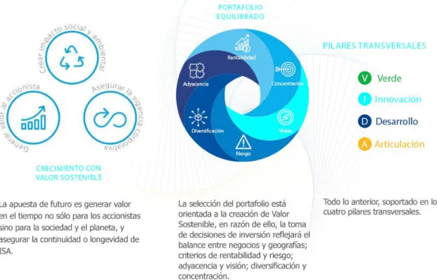 Figura 2-1: Principales mensajes de la estrategia ISA 2030                                                           