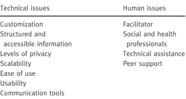 Table 5 shows a few key elements in designing a collaborative social network, based on the major needs discussed in the previous section