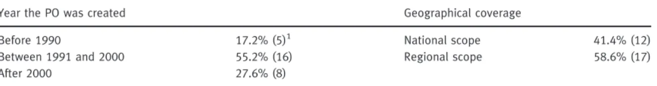 Table 2 shows a breakdown of the websites’ contents. This information emerged from a