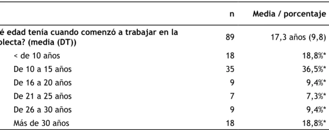 Tabla 20. Edad en la que comenzaron a trabajar los recolectores en la  recolecta de la basura