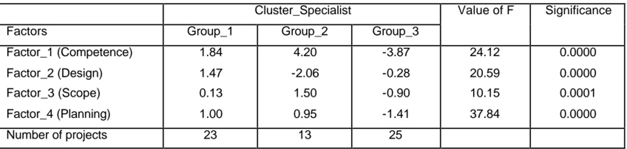 Table 7  Cluster_Specialist 