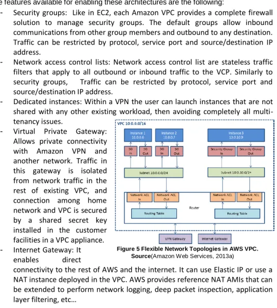 Figure 5 Flexible Network Topologies in AWS VPC.  Source(Amazon Web Services, 2013a) 