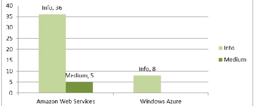 Figure 8 Internal vulnerability network scan results 